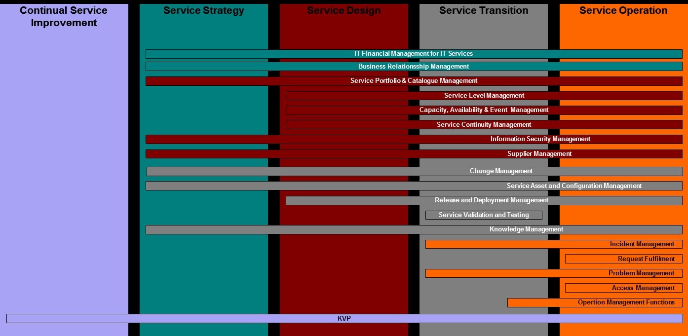 itil-entschlacken-prozess-landkarte-digicomp