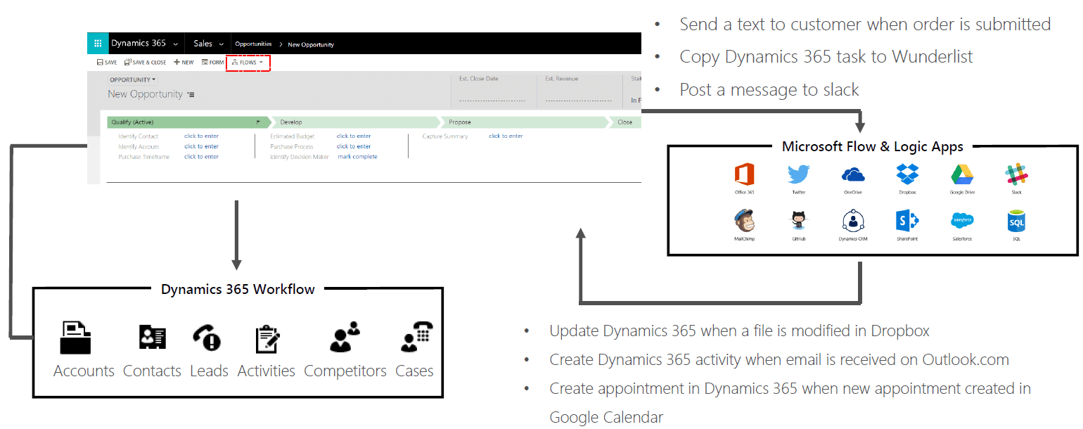 microsoft dynamics 365 - was ist neu