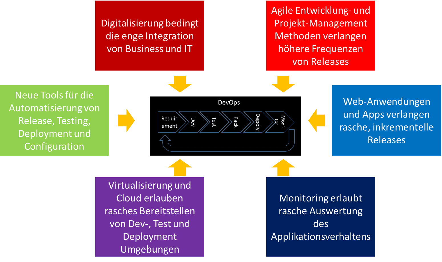 itil-und-devops-markus-schweizer