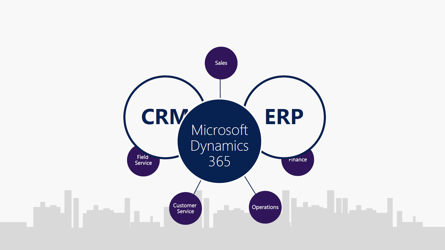 Microsoft Dynamics 365