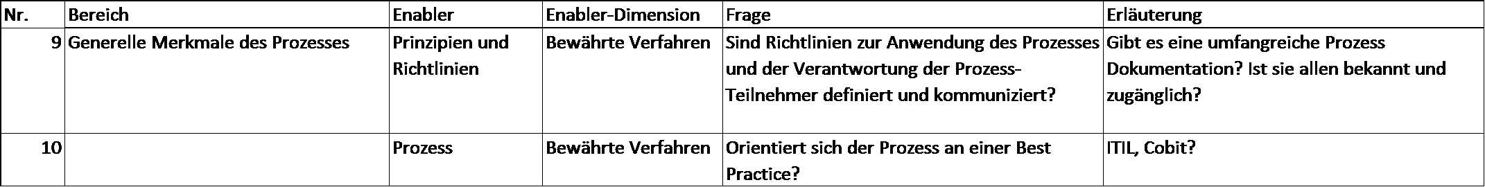 cobit-5-it-revision-digicomp-03