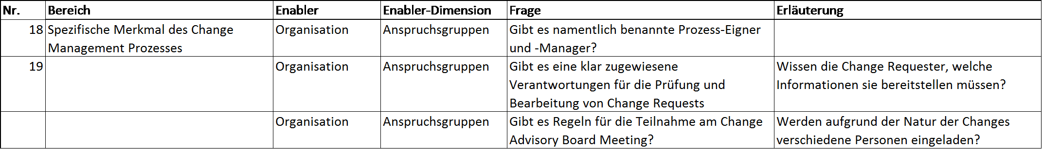 cobit-5-it-revision-digicomp-04