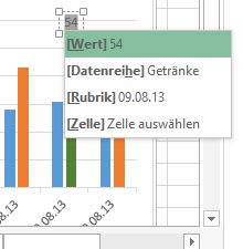 Datenpunkt beschriften