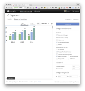 Diagramm bearbeiten