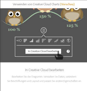 Das neuartige Diagramm-Werkzeug