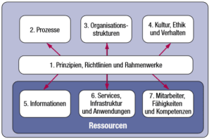 cobit-5-it-revision-digicomp-02