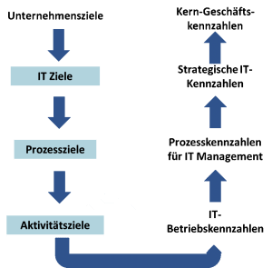 itil-oder-cobit-digicomp-1