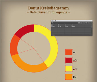 Datengesteuertes Kreisdiagramm