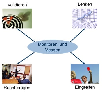 governance-itil-digicomp-2