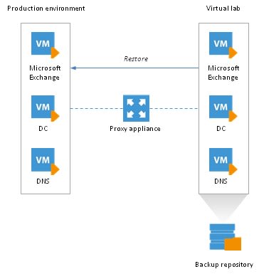 backup-hyperv-veeam-digicomp-06