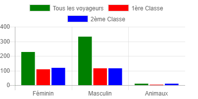 chart.js-exemple-02