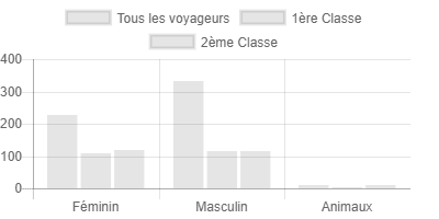 chart.js -exemple-01