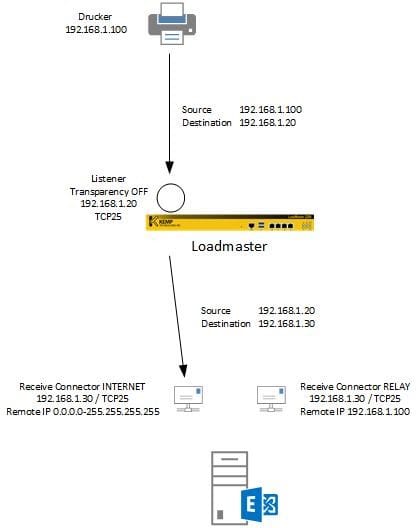 konfiguration-mailversand-interne-geraete-exchange-2013-digicomp-3