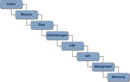 governance-itil-digicomp-3