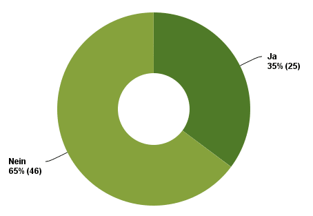 Diagramm_F5_170419