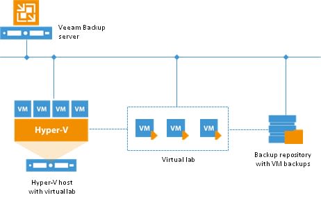 backup-hyperv-veeam-digicomp-03