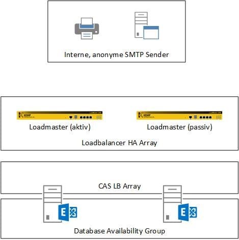 konfiguration-mailversand-interne-geraete-exchange-2013-digicomp-1