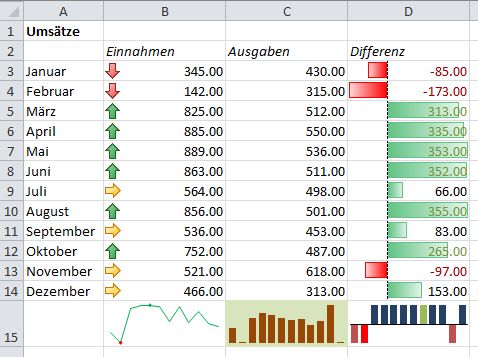 Tabelle Visualisierungen
