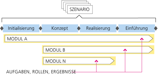 hermes_methodenuebersicht_02_de