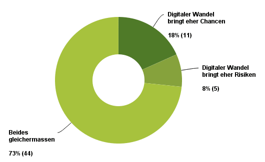 Diagramm_F12_170419