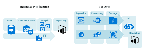 business-intelligence-big-data