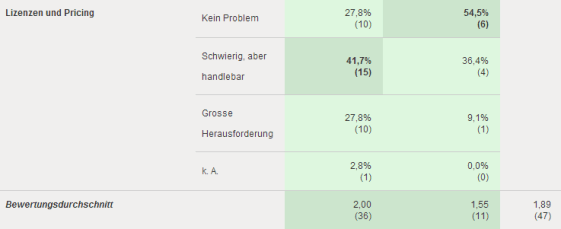 TechnikervsITManager