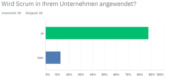 scrum-im-unternehmen