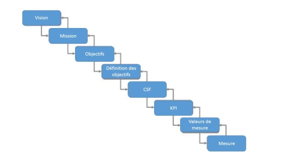 ITIL 2