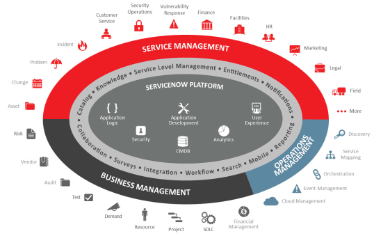 Service-Management-Mitarbeiter_zentrierte_Organisation