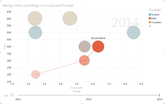 business-intelligence-excel-2013-digicomp-5