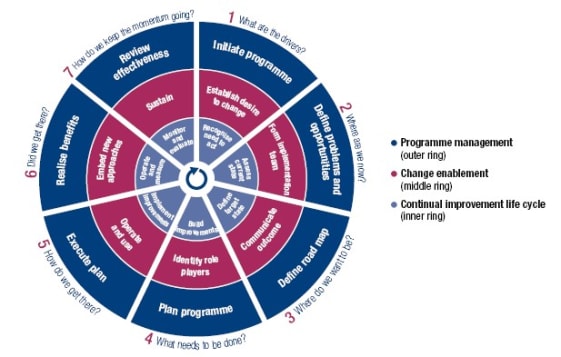 der-richtige-prozess-itil-digicomp-1