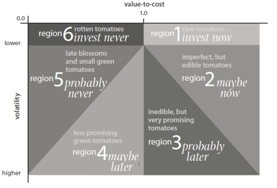 service-portfolio-management-digicomp-2