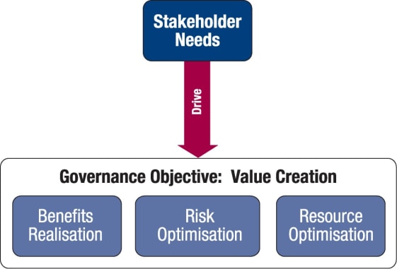 governance-itil-digicomp-1