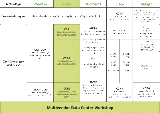 Datacenter-Professional-Programm_Grafik_Citrix--Pfad