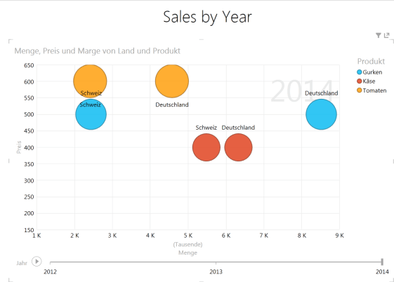 business-intelligence-excel-2013-digicomp-4