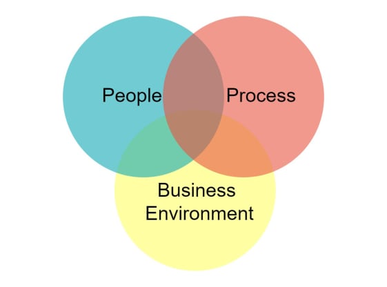 Neue Content Domains PMP 2109