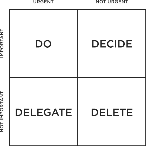 Eisenhower-Matrix