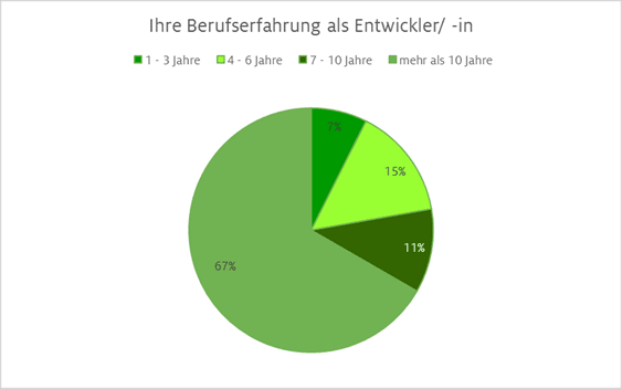 berufserfahrung-programmierer-digicomp