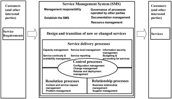 iso-20000-qualitätsnorm-digicomp-1