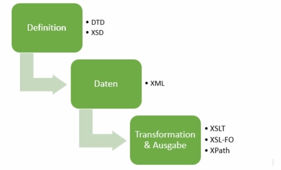 Datentyp-xml-06