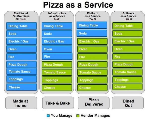 pizza-as-a-service-digicomp