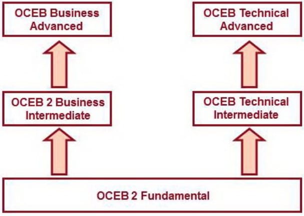 Business Process Managment