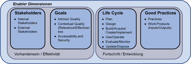 itil-oder-cobit-digicomp-4