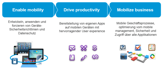 citrix-mobilize-your-business-digicomp-1