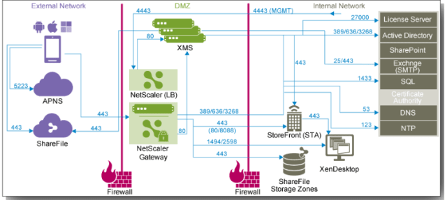 citrix-mobilize-your-business-digicomp-3