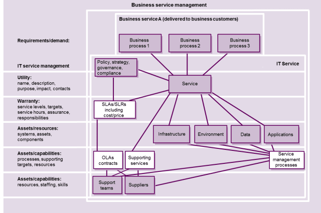 itil-oder-cobit-digicomp-5