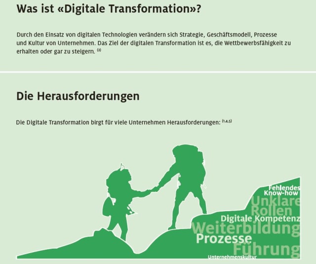 infografik-digitale-transformation-weiterbildung