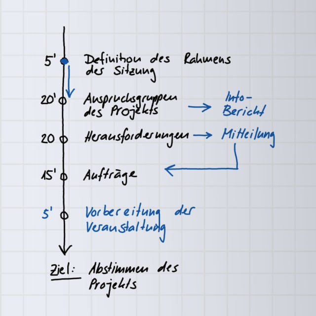 skizzieren-im-geschäftsalltag-roland-pfister-digicomp-1