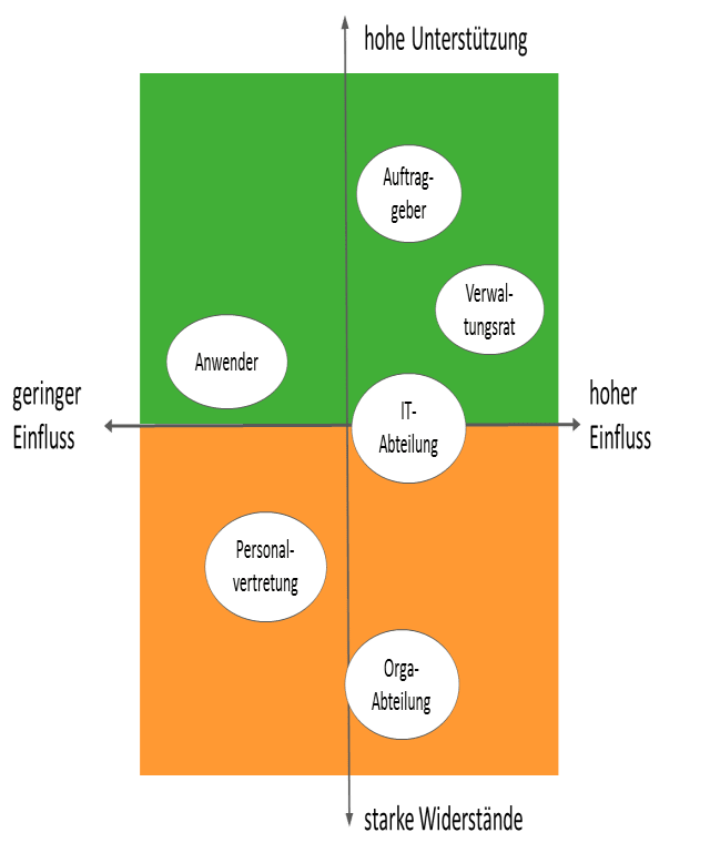 stakeholder-management-01