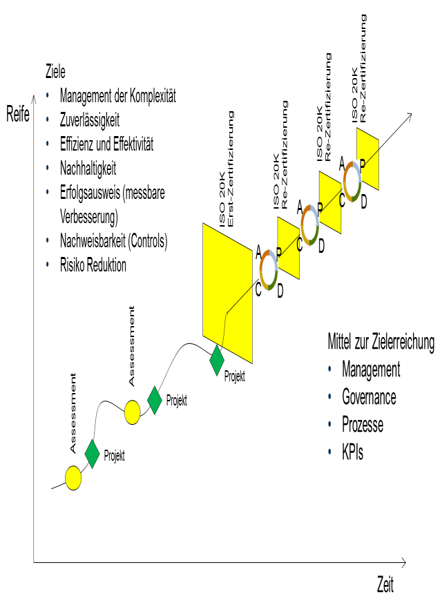 iso-20000-qualitätsnorm-digicomp-2